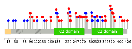 We used uniprot protein structure data from ensemble BioMart database. The size of circle shows the relative mutation number.