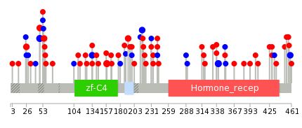 We used uniprot protein structure data from ensemble BioMart database. The size of circle shows the relative mutation number.