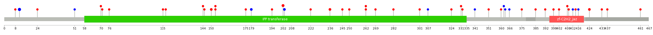 We used uniprot protein structure data from ensemble BioMart database. The size of circle shows the relative mutation number.