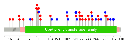 We used uniprot protein structure data from ensemble BioMart database. The size of circle shows the relative mutation number.