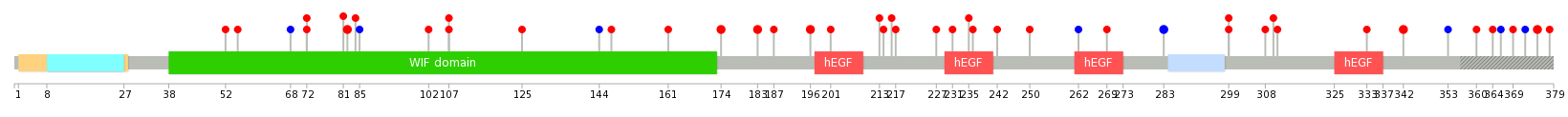 We used uniprot protein structure data from ensemble BioMart database. The size of circle shows the relative mutation number.