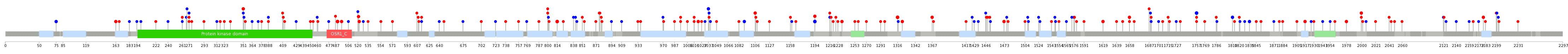 We used uniprot protein structure data from ensemble BioMart database. The size of circle shows the relative mutation number.