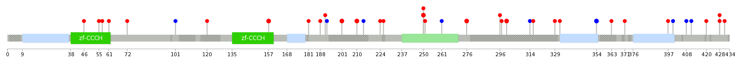 We used uniprot protein structure data from ensemble BioMart database. The size of circle shows the relative mutation number.