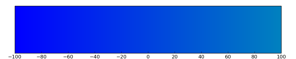 Loss of Function mutations compare to missense mutation.