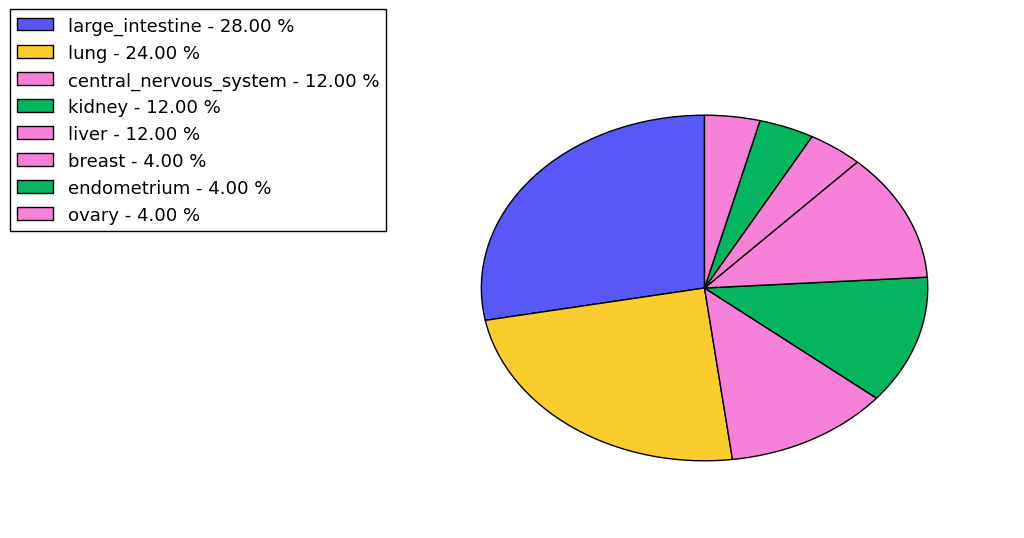 The non-synonymous mutational pattern in 17 major cancer types.