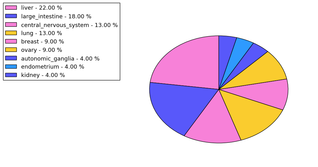 The non-synonymous mutational pattern in 17 major cancer types.