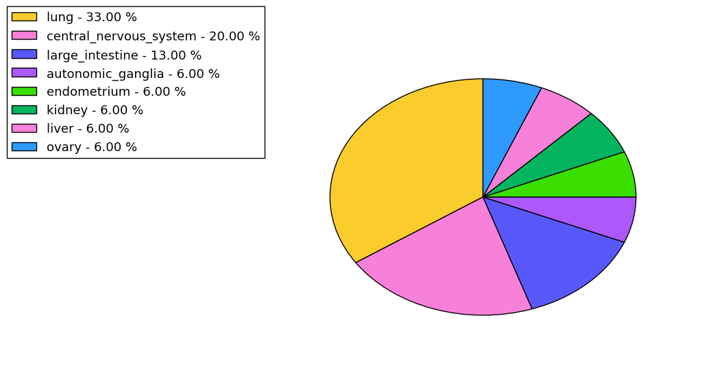 The non-synonymous mutational pattern in 17 major cancer types.