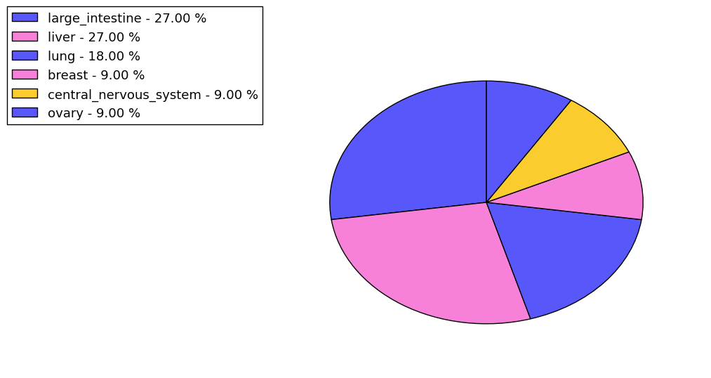 The non-synonymous mutational pattern in 17 major cancer types.