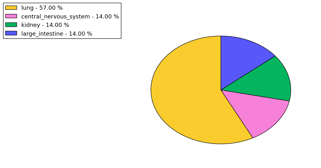 The non-synonymous mutational pattern in 17 major cancer types.