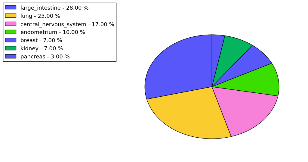 The non-synonymous mutational pattern in 17 major cancer types.