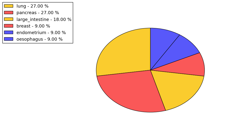 The non-synonymous mutational pattern in 17 major cancer types.