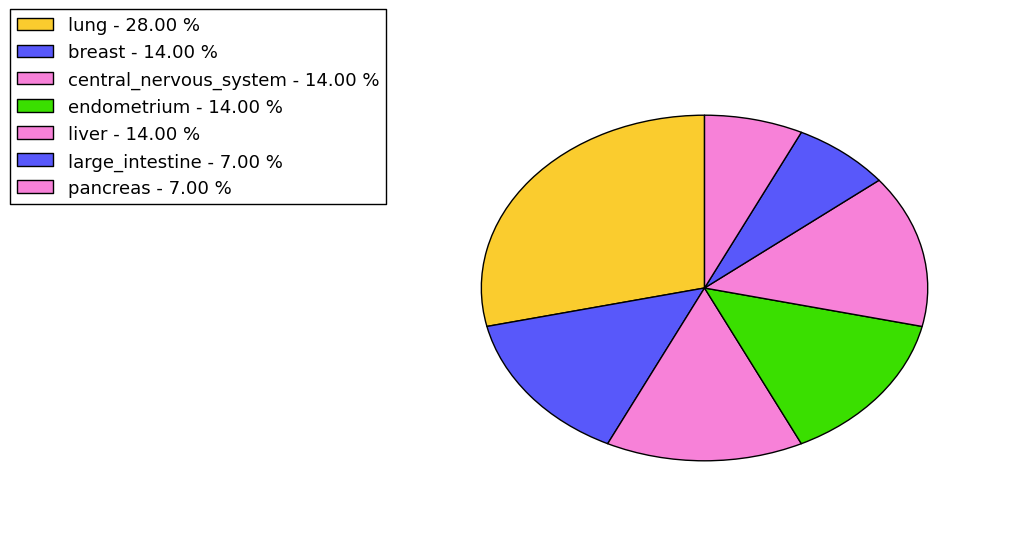 The non-synonymous mutational pattern in 17 major cancer types.