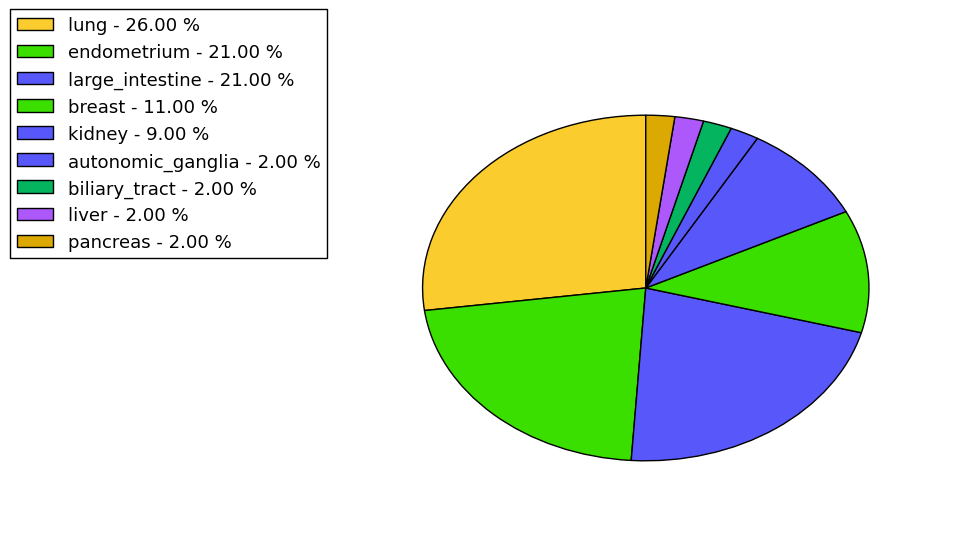 The non-synonymous mutational pattern in 17 major cancer types.