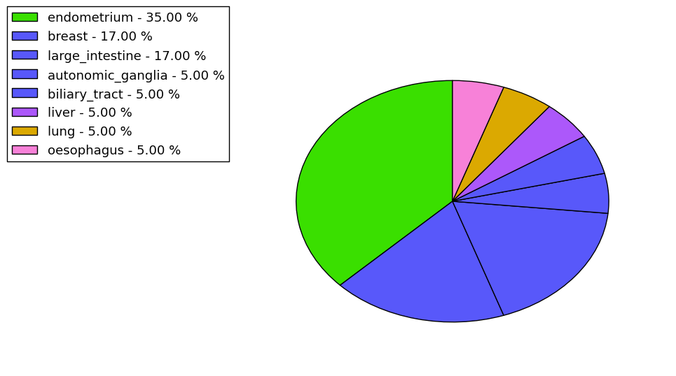 The non-synonymous mutational pattern in 17 major cancer types.