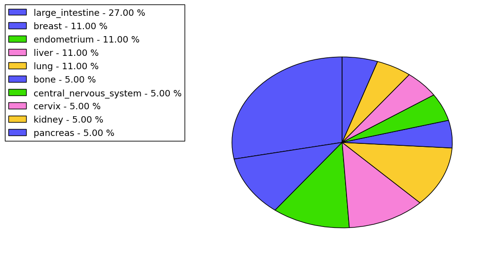 The non-synonymous mutational pattern in 17 major cancer types.