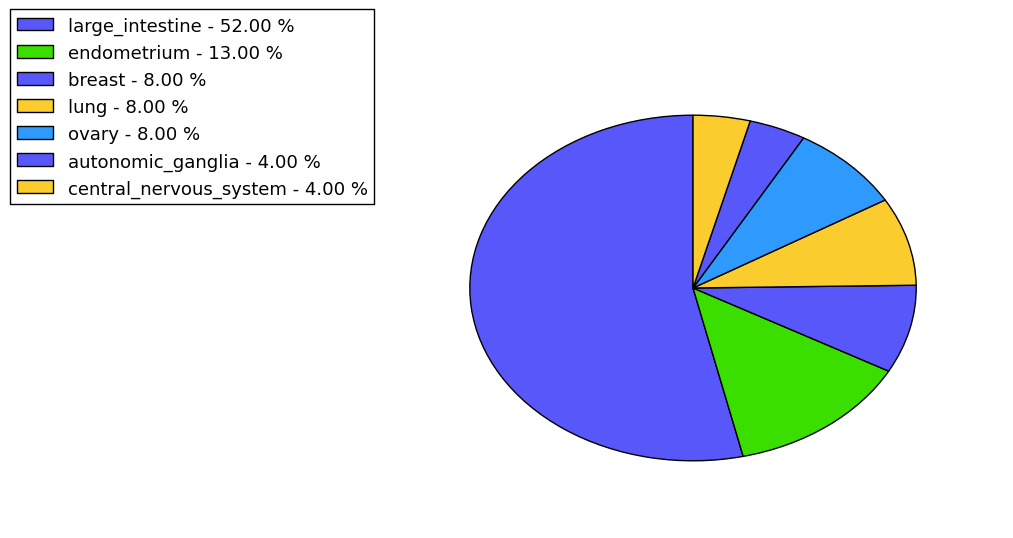 The non-synonymous mutational pattern in 17 major cancer types.