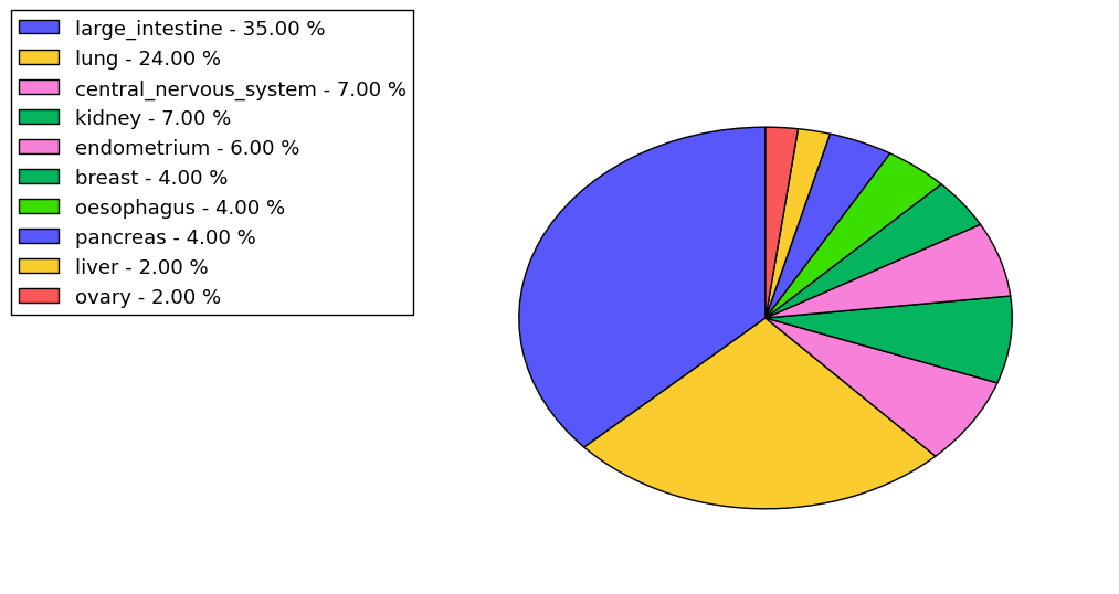 The non-synonymous mutational pattern in 17 major cancer types.