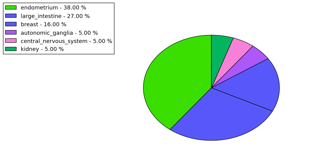 The non-synonymous mutational pattern in 17 major cancer types.