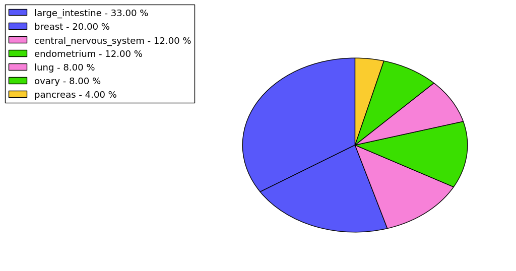 The non-synonymous mutational pattern in 17 major cancer types.