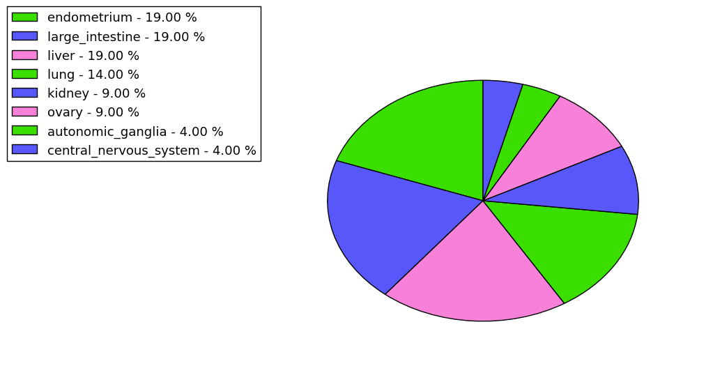 The non-synonymous mutational pattern in 17 major cancer types.