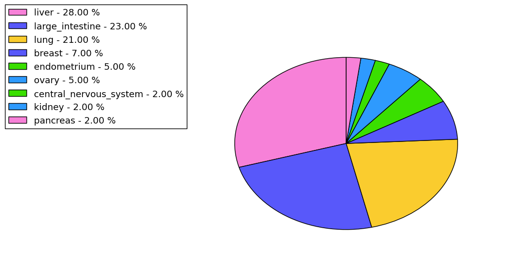 The non-synonymous mutational pattern in 17 major cancer types.