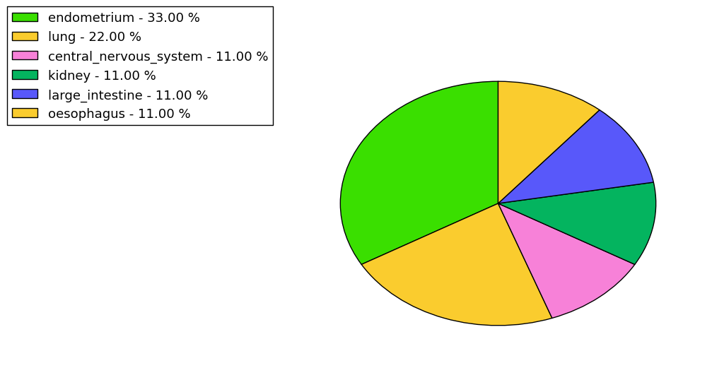 The synonymous mutational pattern in 17 major cancer types.