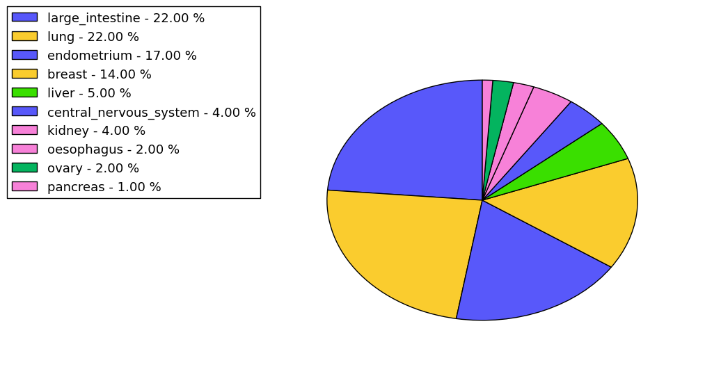 The synonymous mutational pattern in 17 major cancer types.