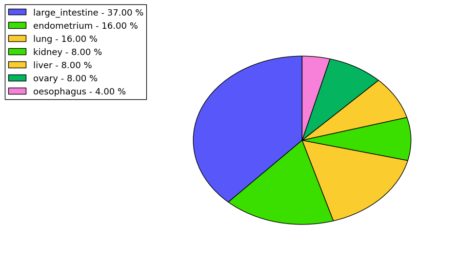 The synonymous mutational pattern in 17 major cancer types.