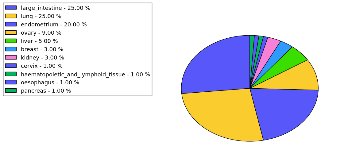 The synonymous mutational pattern in 17 major cancer types.