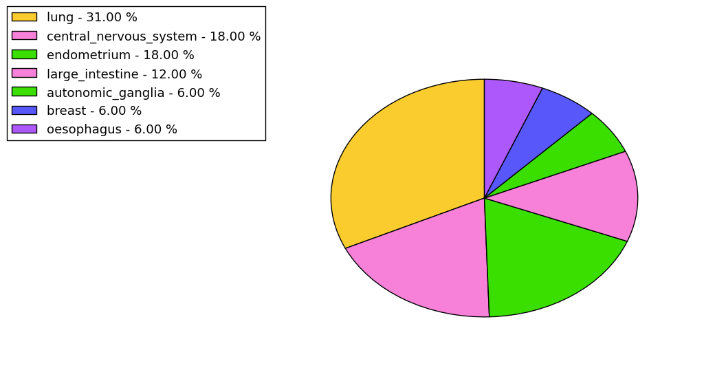 The synonymous mutational pattern in 17 major cancer types.