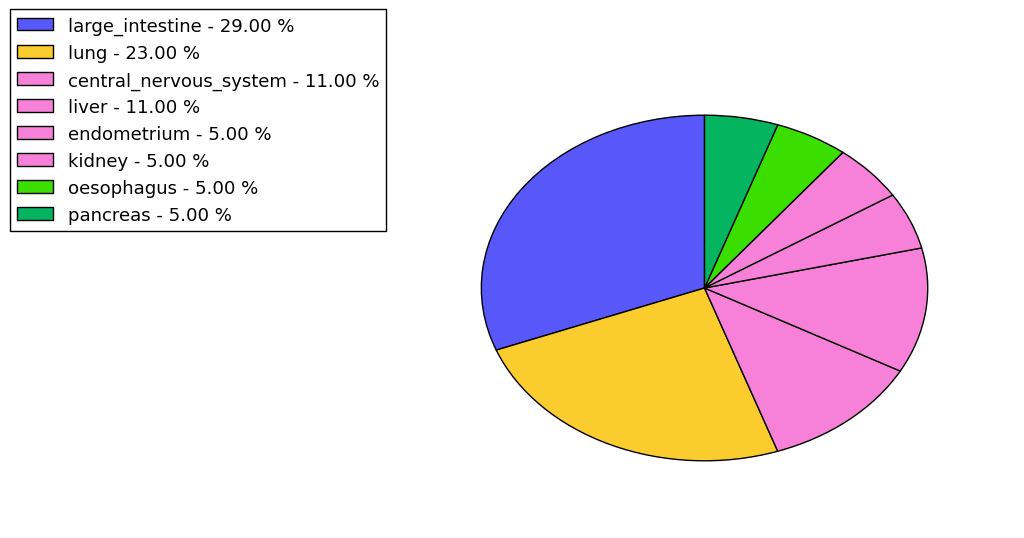 The synonymous mutational pattern in 17 major cancer types.