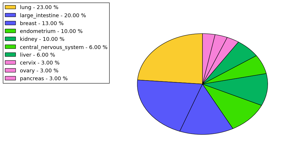 The synonymous mutational pattern in 17 major cancer types.