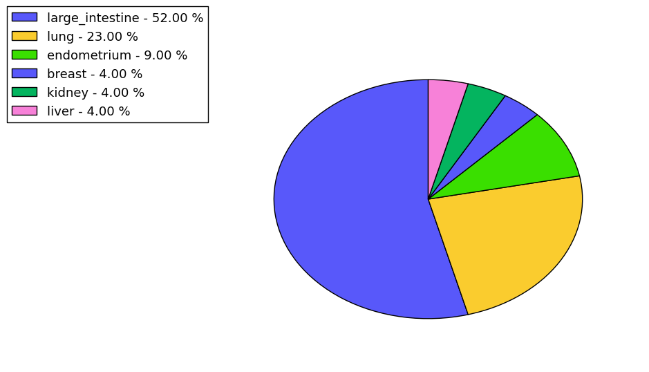 The synonymous mutational pattern in 17 major cancer types.