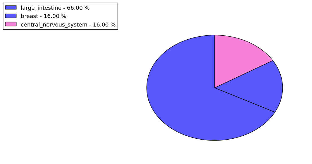 The synonymous mutational pattern in 17 major cancer types.