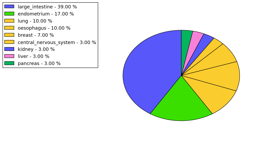 The synonymous mutational pattern in 17 major cancer types.