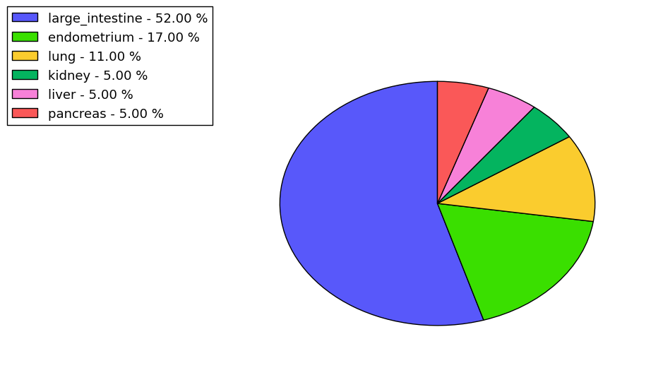 The synonymous mutational pattern in 17 major cancer types.