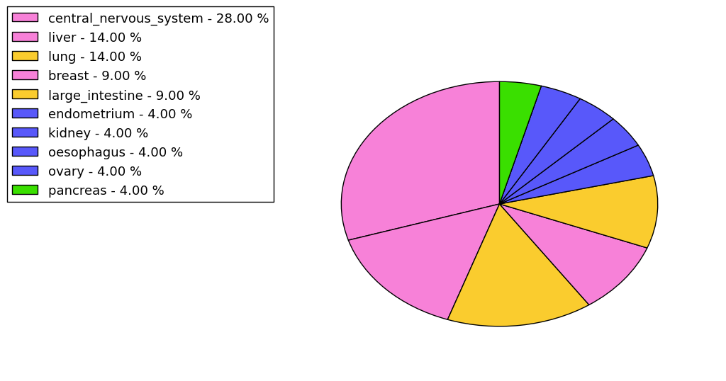 The synonymous mutational pattern in 17 major cancer types.