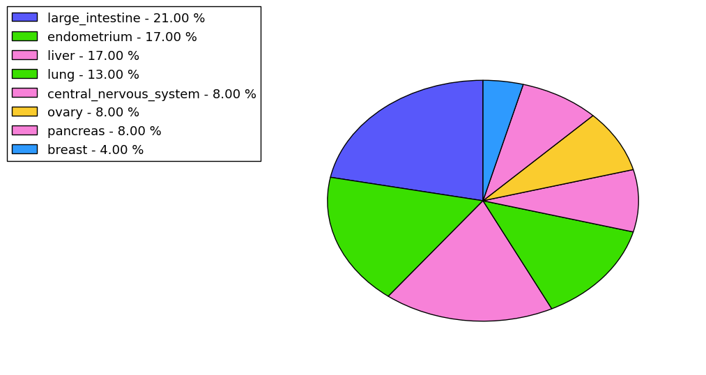 The synonymous mutational pattern in 17 major cancer types.