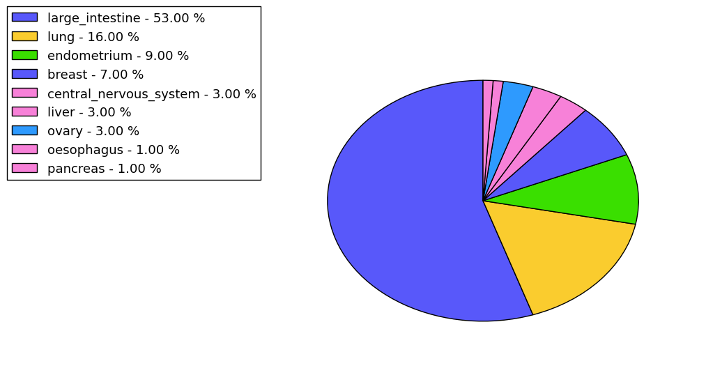 The synonymous mutational pattern in 17 major cancer types.