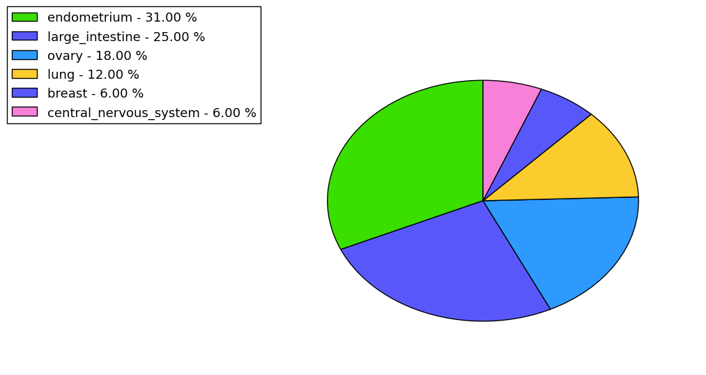 The synonymous mutational pattern in 17 major cancer types.