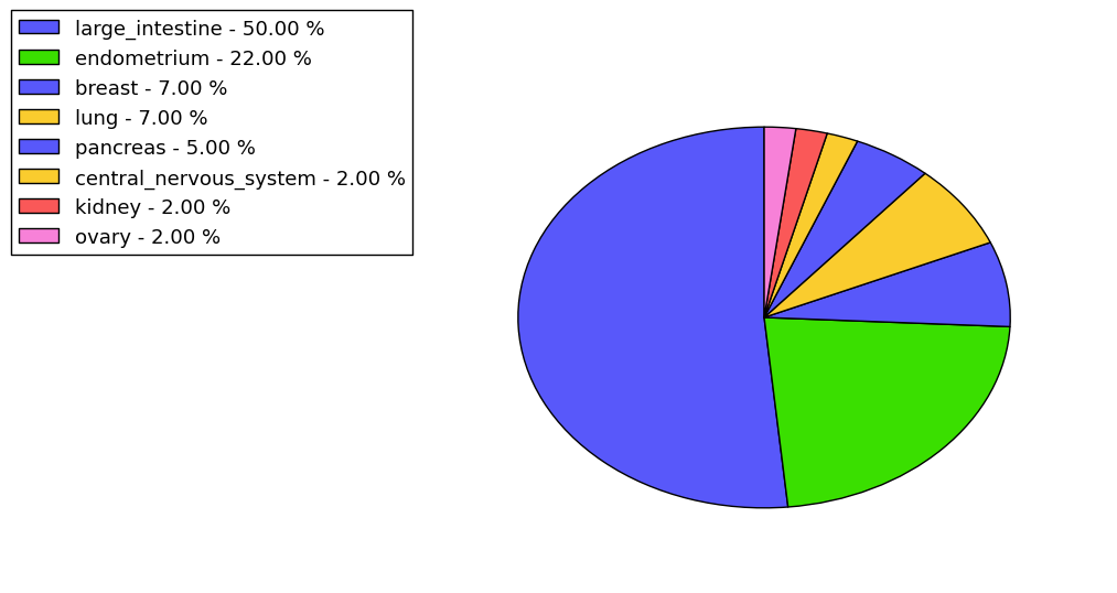 The synonymous mutational pattern in 17 major cancer types.