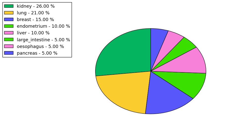 The synonymous mutational pattern in 17 major cancer types.