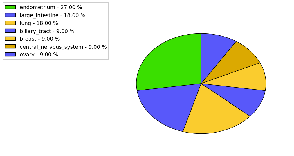 The synonymous mutational pattern in 17 major cancer types.