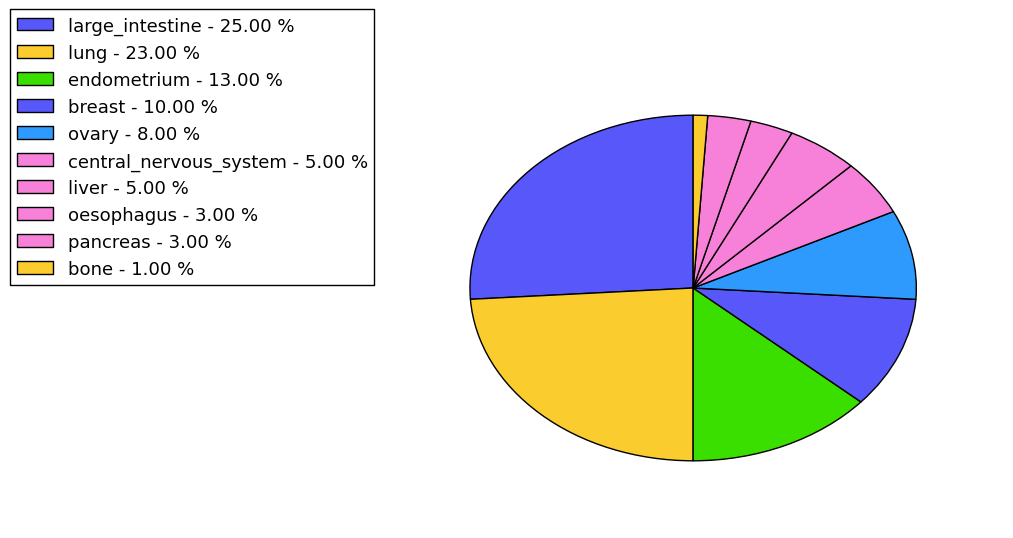 The synonymous mutational pattern in 17 major cancer types.