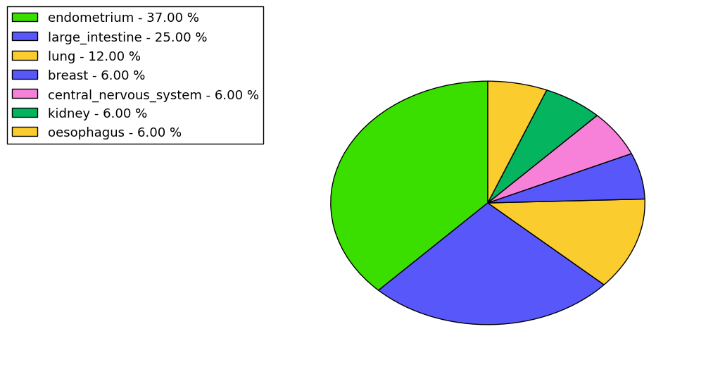 The synonymous mutational pattern in 17 major cancer types.