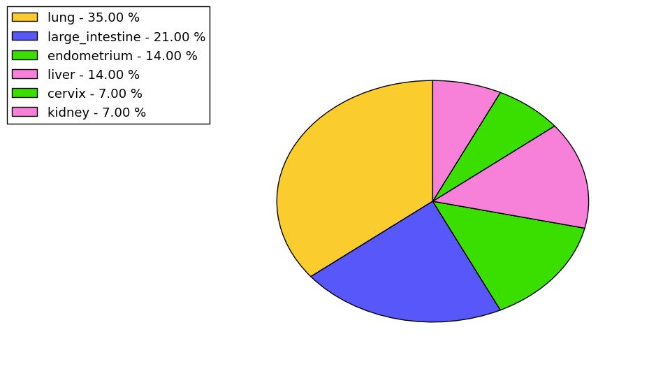 The synonymous mutational pattern in 17 major cancer types.