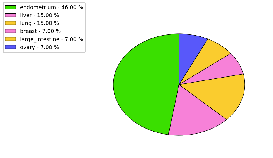 The synonymous mutational pattern in 17 major cancer types.