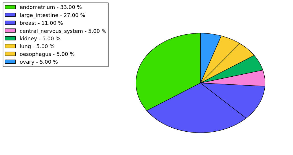 The synonymous mutational pattern in 17 major cancer types.