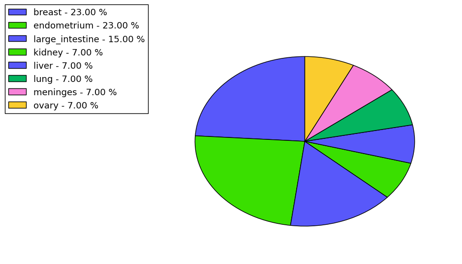 The synonymous mutational pattern in 17 major cancer types.