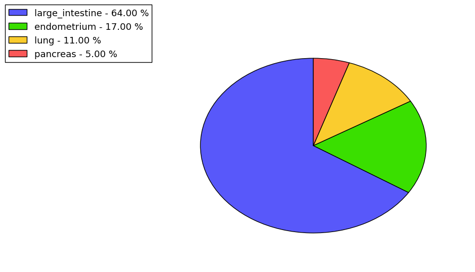 The synonymous mutational pattern in 17 major cancer types.